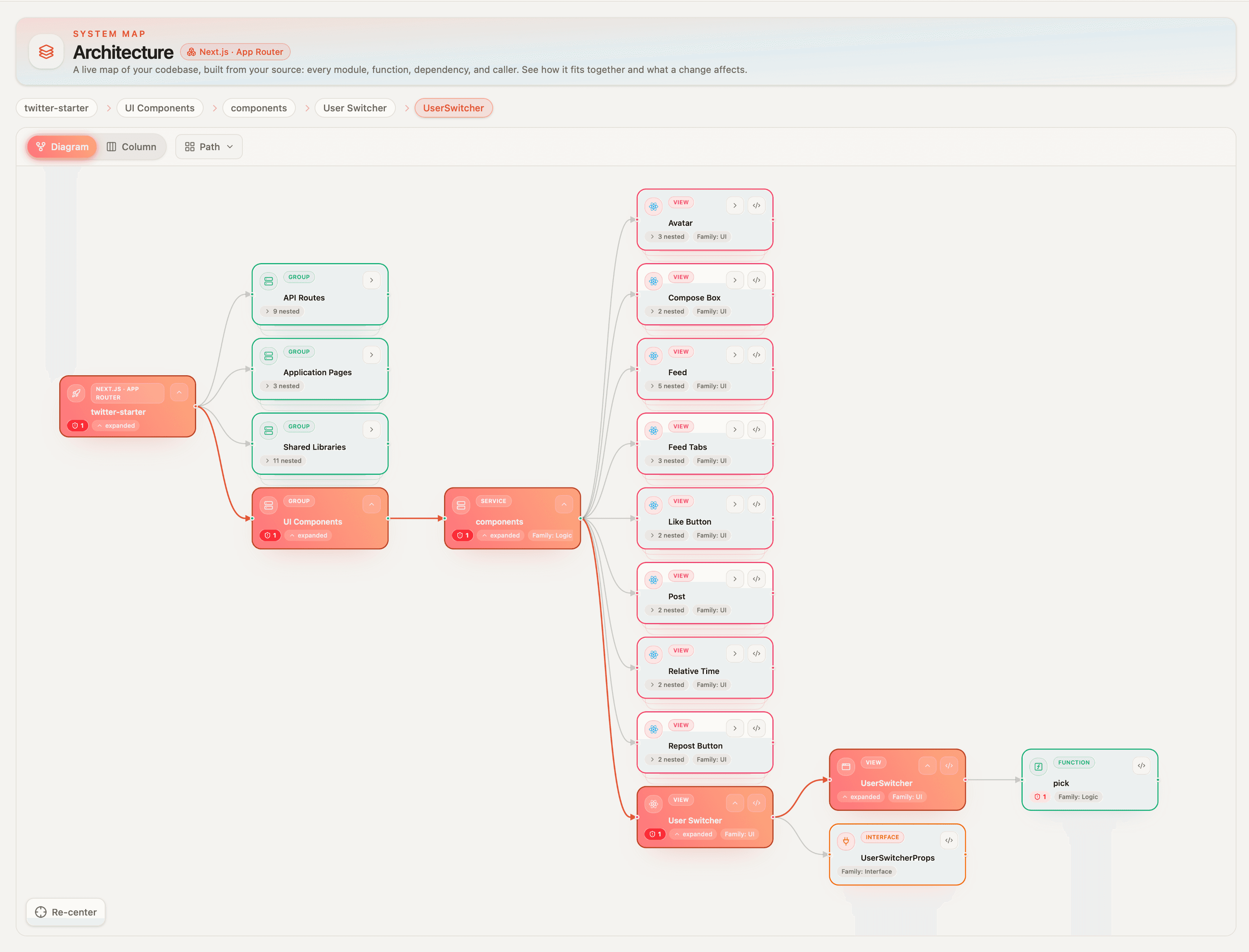 Panolayer architecture map showing connections between application pages, shared libraries, and symbols